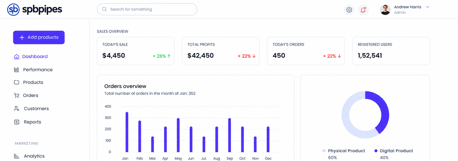 SPB Pipes dashboard preview